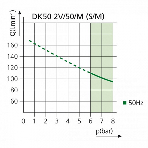 EKOM DK50 2V/50 S/M - безмасляный компрессор для 2-x стоматологических установок с кожухом, с осушителем, с ресивером 50 л