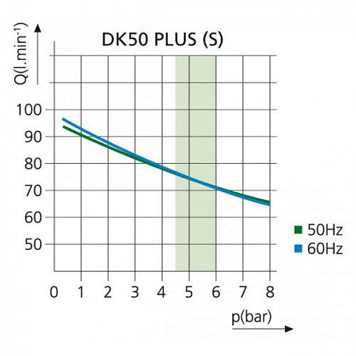 EKOM DK50 PLUS M - безмасляный компрессор для одной стоматологической установки без кожуха, с осушителем, с ресивером 25 л (6 - 8 бар)